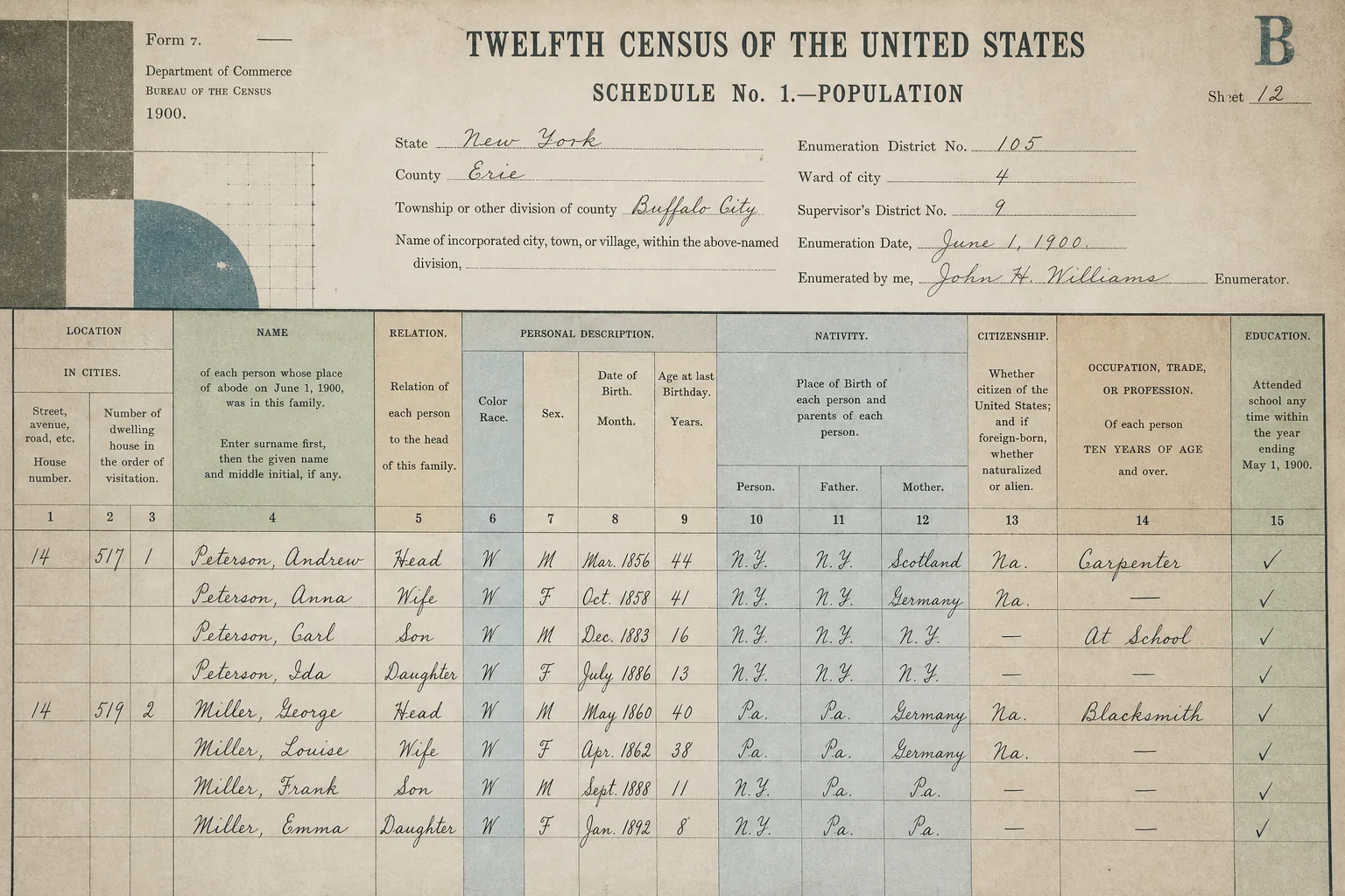 A 1900 United States census schedule listing households, names, ages, birthplaces, and occupations.